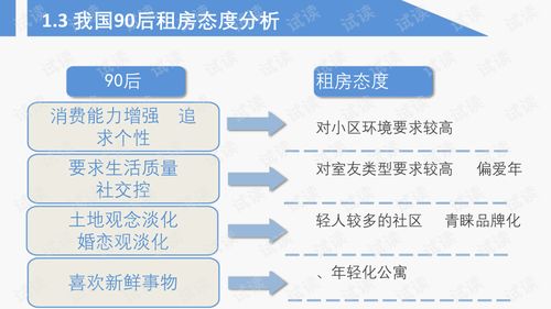 最新國內長租公寓市場調研報告
