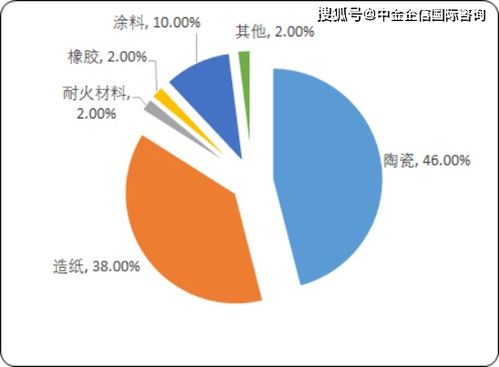 2020年中國新型材料產業市場全景調研監測研究及重點細分產品市場前景預測