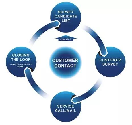 市場調研第21課 | 顧客研究 洞察需求，驅動增長的核心引擎