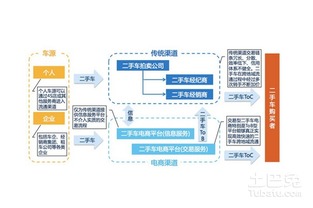 如何撰寫一份專業(yè)的市場(chǎng)調(diào)查報(bào)告 核心內(nèi)容與調(diào)研方法詳解