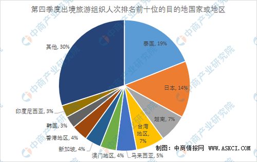 2019年第四季度全國(guó)旅行社市場(chǎng)調(diào)查報(bào)告 數(shù)據(jù)背后的行業(yè)脈動(dòng)