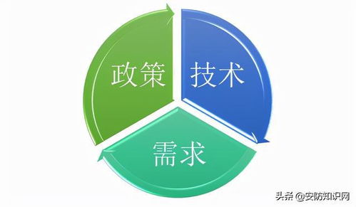 市場(chǎng)調(diào)研 智能交通產(chǎn)業(yè)發(fā)展歷程及驅(qū)動(dòng)力分析